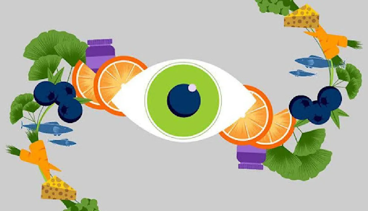 Ocular Nutrients