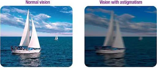 Refraction